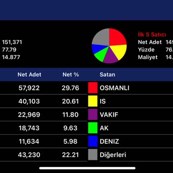 Bilici Yatırım Şirket Hisselerinde Manipülasyon
