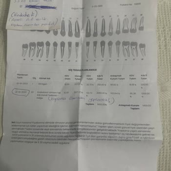 Baydent Ağız Ve Diş Sağlığı Polikliniği Diş Tedavisi Hakkında Şikayet