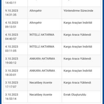 Sürat Kargo 23 Gündür Teslim Edilmeyen Kargo