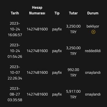 Piyonbet Paranızı Vermez Benim Düştüğüm Duruma Düşmeyin