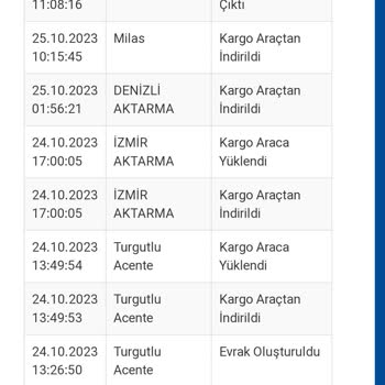 Sürat Kargo Kargomu Teslim Alamıyorum