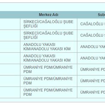 PTT Kargo Ürünlerin Nerede Olduğunu Bilmiyor Ve Kimseye Ulaşamıyoruz