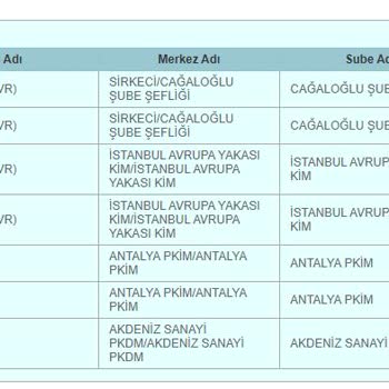 PTT Kargo Ürünlerin Nerede Olduğunu Bilmiyor Ve Kimseye Ulaşamıyoruz