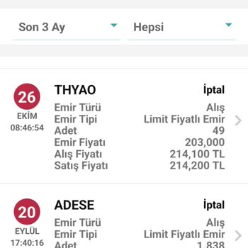 Garanti Bankası Hisse Senedi İptali