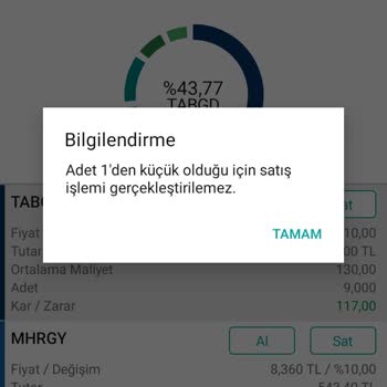 Garanti Bankası'ndaki Hissemi Satamıyorum...