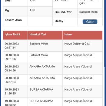 1 Haftadır Sürat Kargo/Batıkent Mikro Şb.'de Bekleyen Kargo