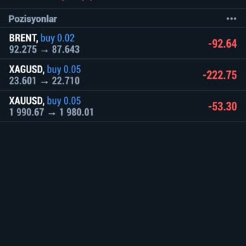 Obv Markets Hesabımla İlgili Sorun