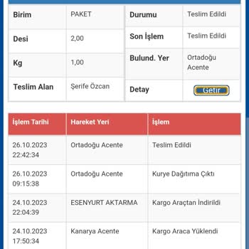 Sürat Kargo Teslim Edilemeyen Kargo