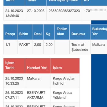 Sürat Kargo Ürün Şubede Olmasına Rağmen Teslimat Yapmıyor