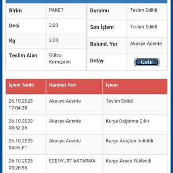 Sürat Kargo Yanlış Teslimat (adres, Kişi)