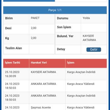 Sürat Kargo Ulaşmayan Kargo Ankara'dan Ürgüp Şubesine