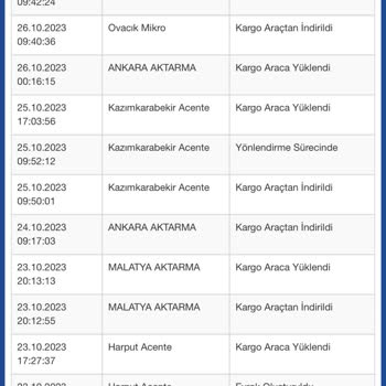 Sürat Kargo Kargomu Oradan Oraya Gönderiyor 4 Günde Evime Getiremedi.