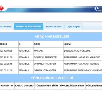 Aras Kargo Orhanlı Transfer Merkezi