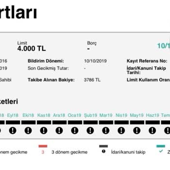 Denizbank KKB Kaydında Sorun