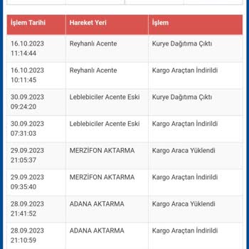 Gardrops Para İadesi Yapılmaması