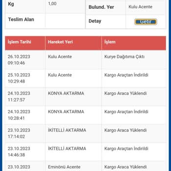 Sürat Kargo Kargo Teslimatı Sorunu