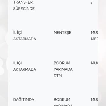 PTT Kargo Teslim Edilmeyen Kargo
