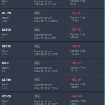 Aktif FX Anaparamın Veya Hesabımın İadesini Talep Ediyorum.