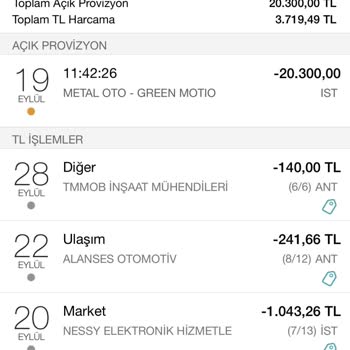 Green Motion Antalya Havalimanı Şubesi: Aracımı Boyattığımı Düşünerek Yanlışlıkla 25.000 TL Kesildi
