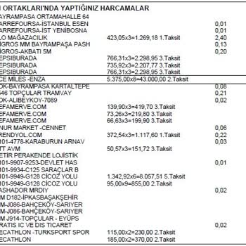 Enza Home 4 Aydır Yatak Odası Takımımızın Tarafımıza Gelmemesi