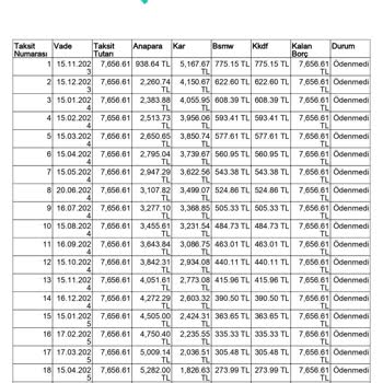 İstikbal Mobilya A. Ş. Fahiş Fiyat Farkı