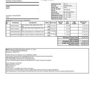 İstikbal Mobilya A. Ş. Fahiş Fiyat Farkı