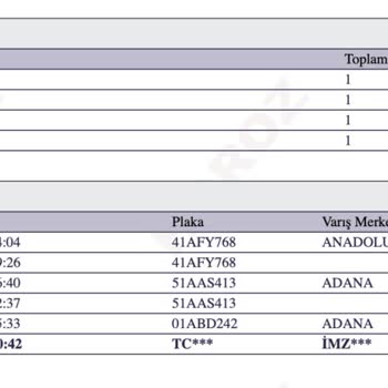 Horoz Lojistik Getirmediği Kargoyu Teslim Edildi İşaretliyor, Muhatap Yok Kargo Yok!