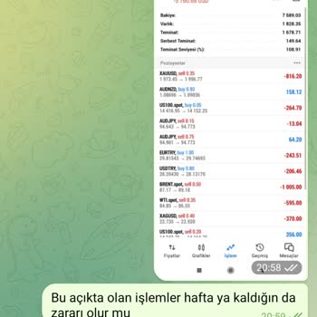 High Rise Market Fx High Rise Mağduriyet