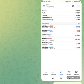 High Rise Market Fx High Rise Mağduriyet