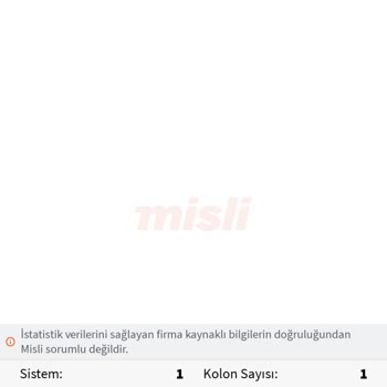 Misli Kazandığım Kupon Kaybetti Gösteriyor