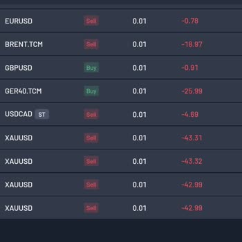 Capital Trader Yanlış İşlem Yaptı