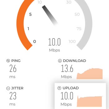 D-Smart Net İnternet Hızının Taahhüt Edilen Hızdan Çok Düşük Olması.
