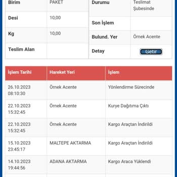 Sürat Kargo 14 Gündür Gelmeyen Kargo