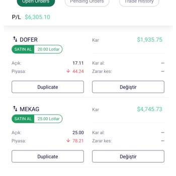 FGC Borsa Fgc Borsadan Paramı Alamıyorum.