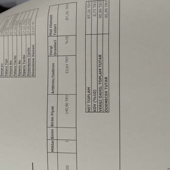 Ayakkabı Dünyası Eksik Ürün Gönderdi