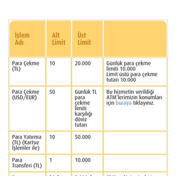 VakıfBank Nakit Çekim Masraf Tahsili