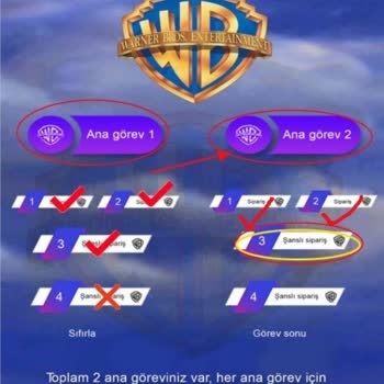 Warnerbros.com WhatsApp Üzeri İş Teklifi