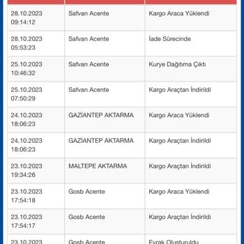 Sürat Kargo Siparişim Gelmedi Ve İade Edildi?