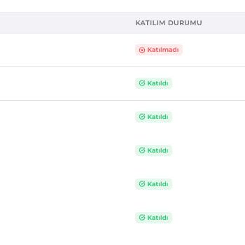 Deneme Sınavı Katılımının Metodbox A Katılmadı Diye Gözükmesi