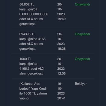 Masterbitshop Hakkında Şikayetim Var