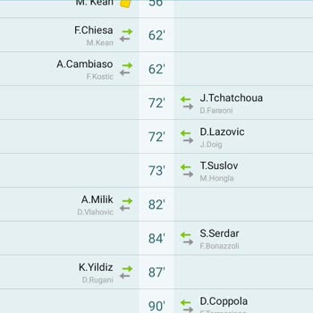 Golvar.com Juventus Hellas Verona Maçı