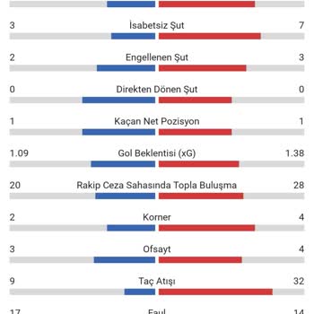 Sahabet Kazandığım Bahis Yattı Dediler