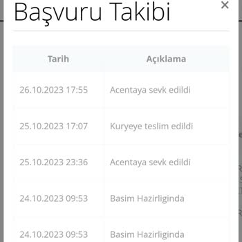 Passolig Kart Teslim İşlemleri