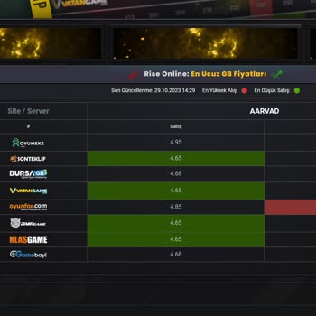 Oyunfor.com GB Stokları Doluymuş Almaktan Vazgeçmişler