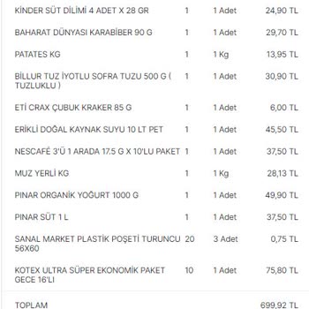 Migros Sanal Market Siparişini MoneyPay Cüzdan İle Öde 700 TL