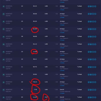 Kablo Net Problemime Bir Çözüm Üretilemiyor