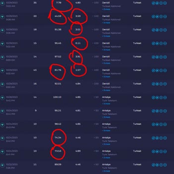 Kablo Net Problemime Bir Çözüm Üretilemiyor