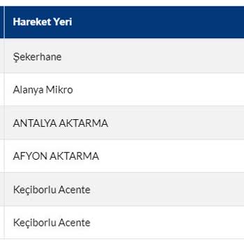 Sürat Kargo Alanya Şekerhane Şubesi Kargo Getirmemesi