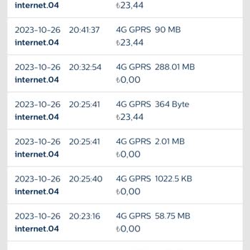 Türk Telekom Haksız Fiyat Farkı