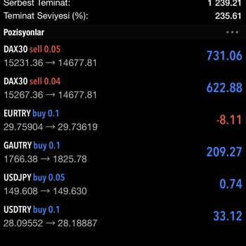 Lvl Trade - Exchange Yatırım